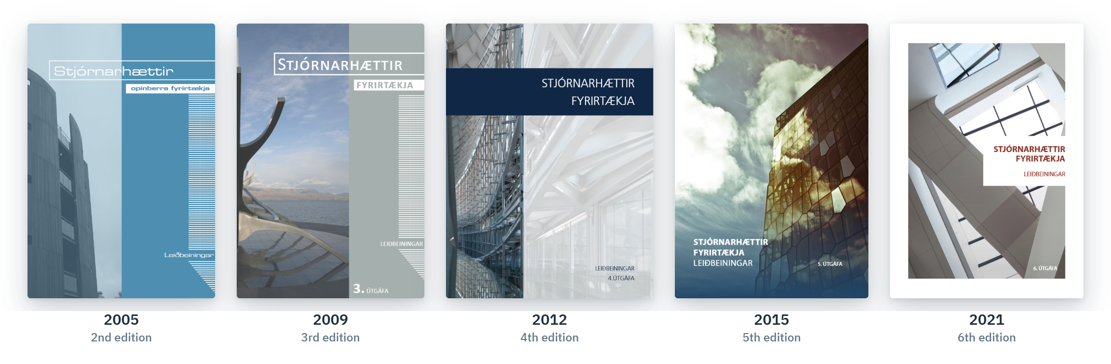 Covers of previous editions of the Guidelines: 2005, 2009, 2012, 2015 and 2021